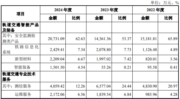 股票配资app下载 5月27日周二北交所新股交大铁发申购分析