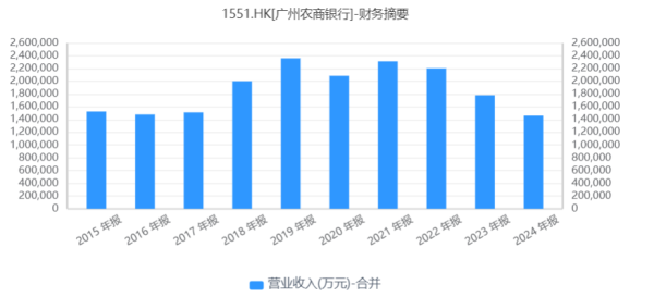 10倍配资公司 吸收合并三家银行，广州农商行回应：旨在前瞻性化解村镇银行经营风险，进一步整合集团资源